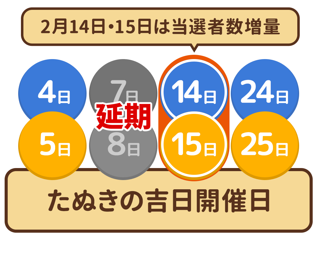 たぬきの吉日開催日