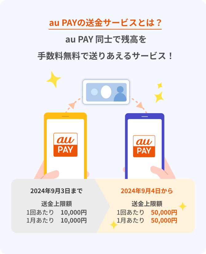 au PAYの送金サービスとは？