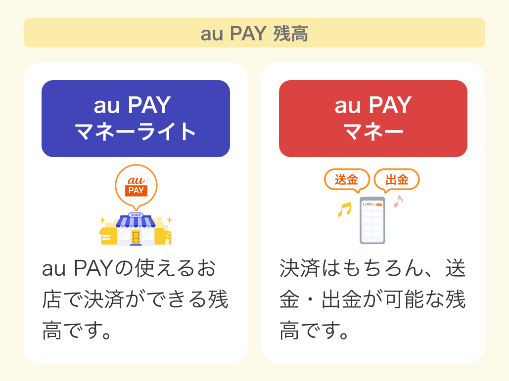 au PAY 残高