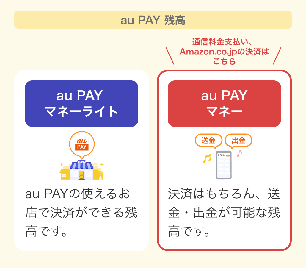au PAY 残高