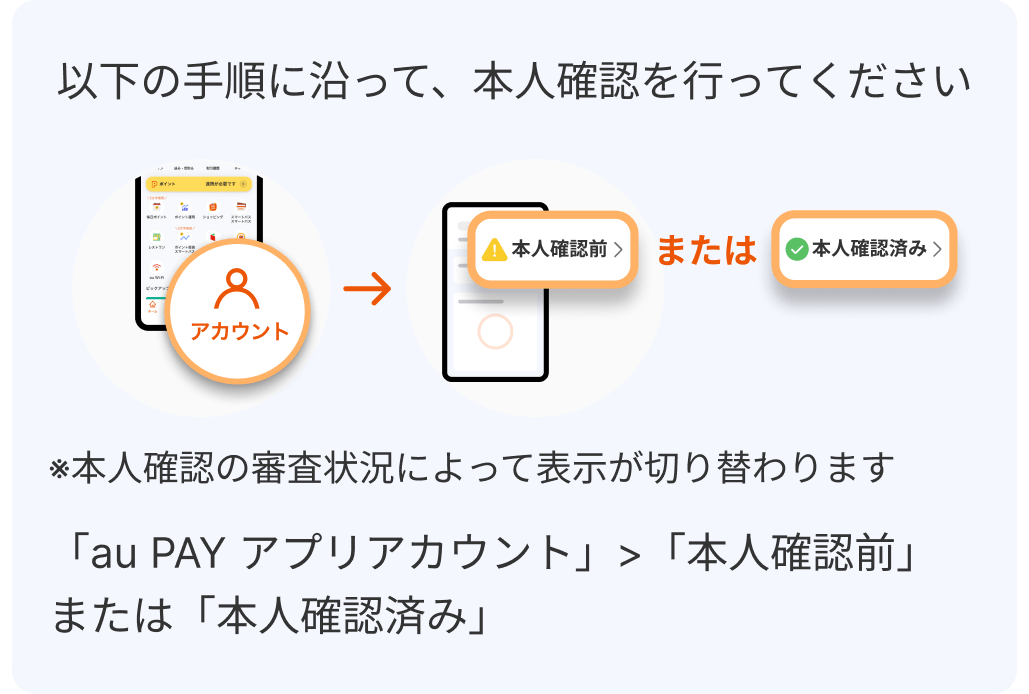 以下の手順に沿って、本人確認を行ってください