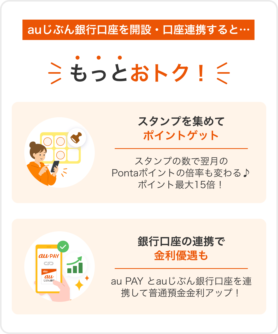 auじぶん銀行口座を開設・口座連携する…もっとおトク！