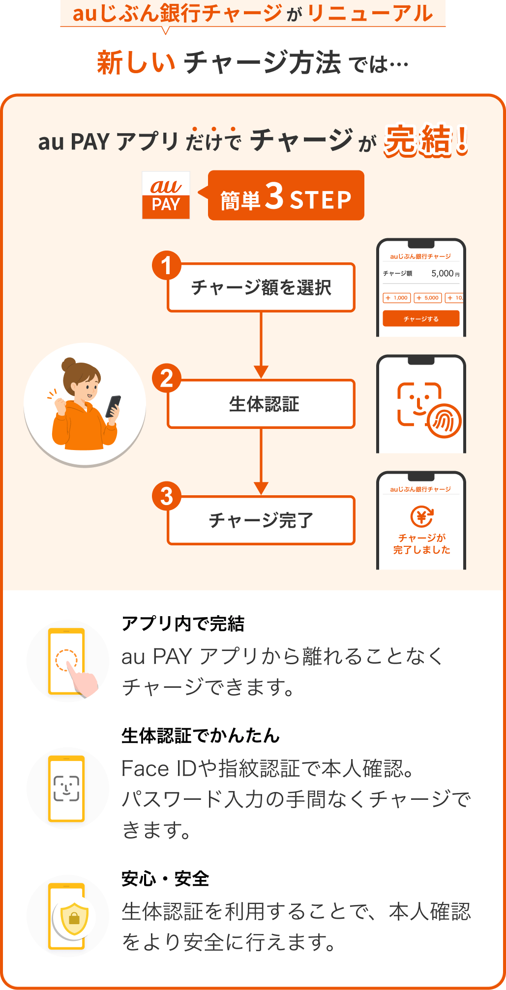 auじぶん銀行チャージがリニューアル 新しいチャージ方法では…
