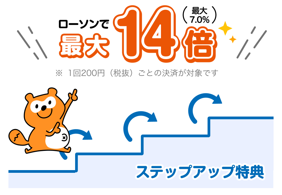 あげすぎチャレンジ第3弾 ローソンで最大20倍（最大10％）※1回200円（税抜）ごとの決済が対象です