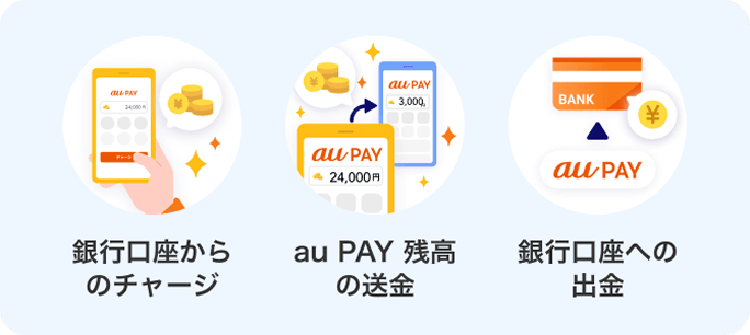 銀行口座からのチャージ / au PAY 残高の送金 / 銀行口座への出金