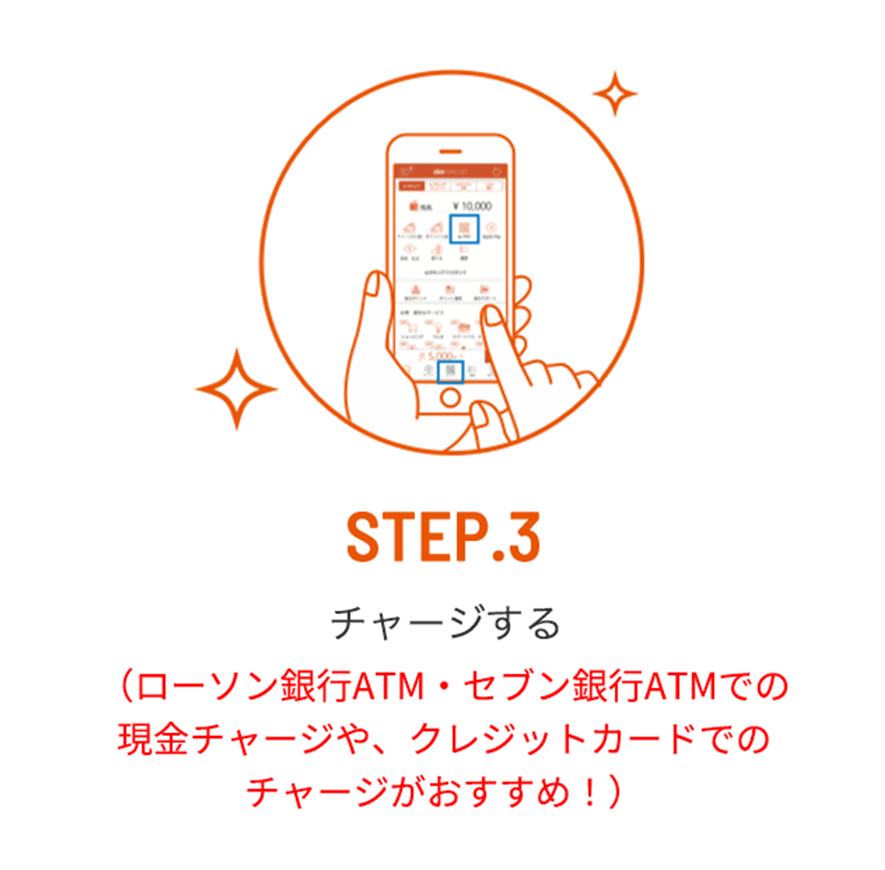 STEP.3 チャージする（ローソン銀行ATM・セブン銀行ATMでの現金チャージや、クレジットカードでのチャージがおすすめ！）