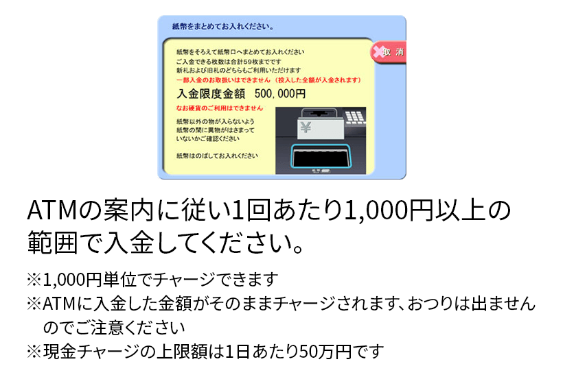 ATMの案内に従い1回あたり1,000円以上の範囲で入金してください。