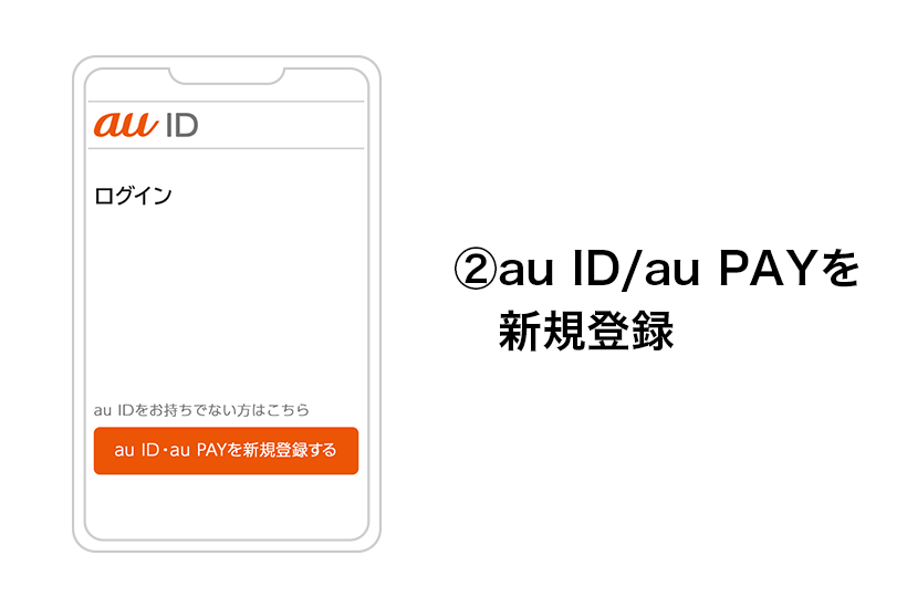 （２）au ID/au PAYを新規登録