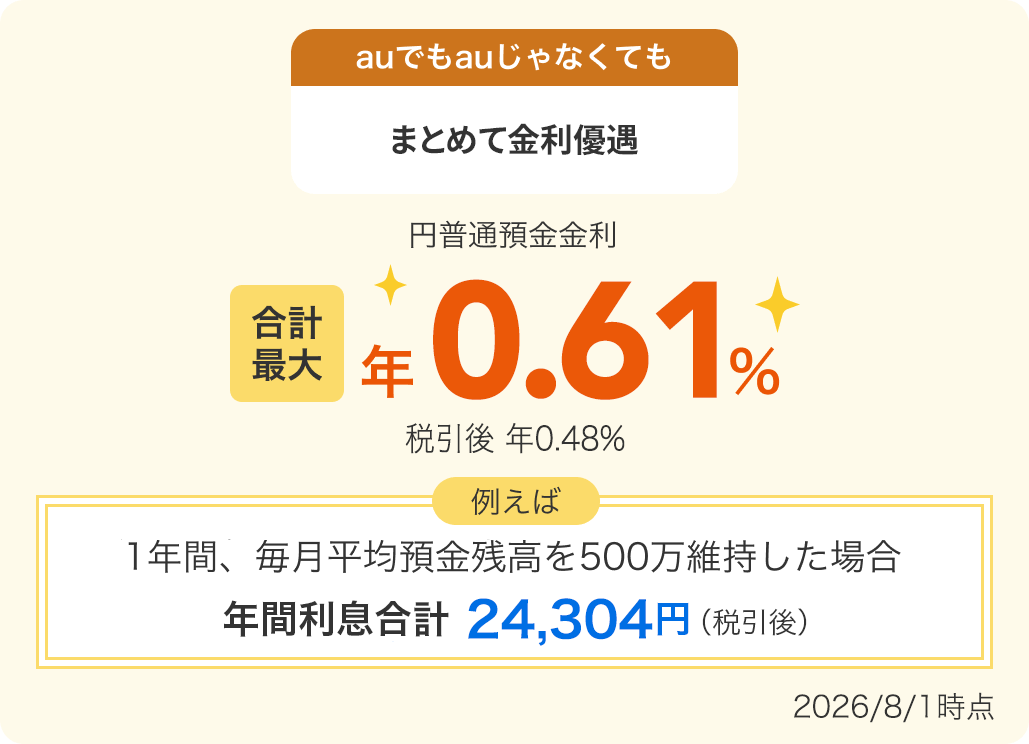 円普通預金金利のイメージ