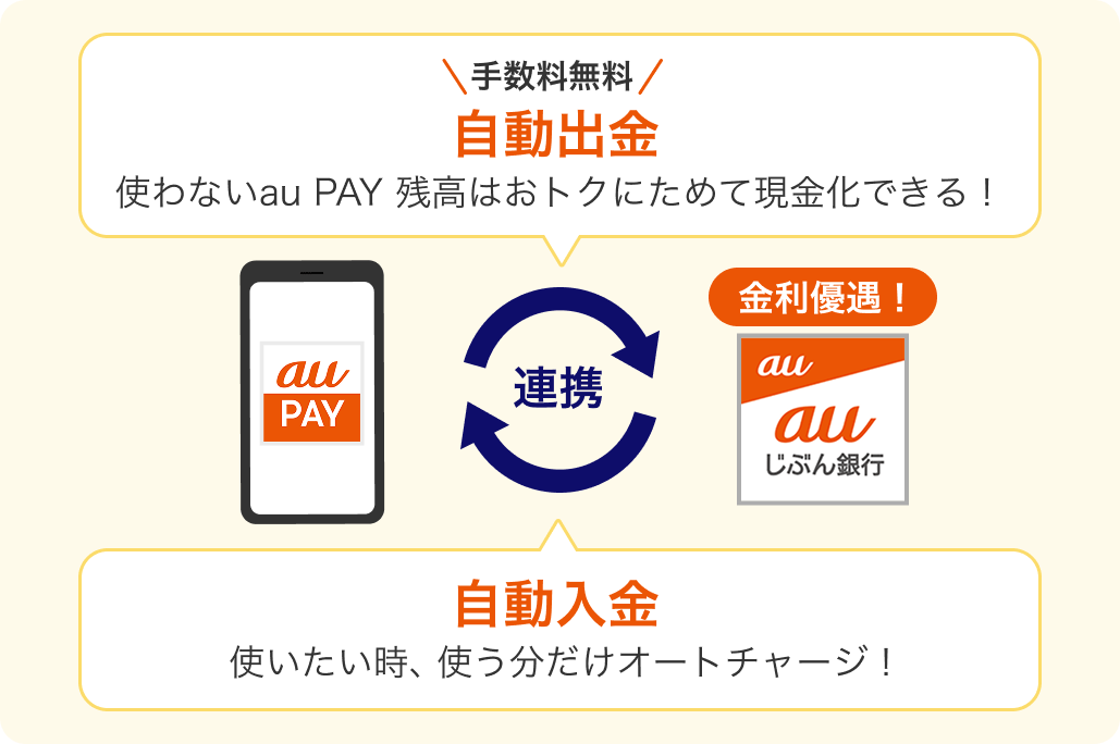 残高管理のイメージ