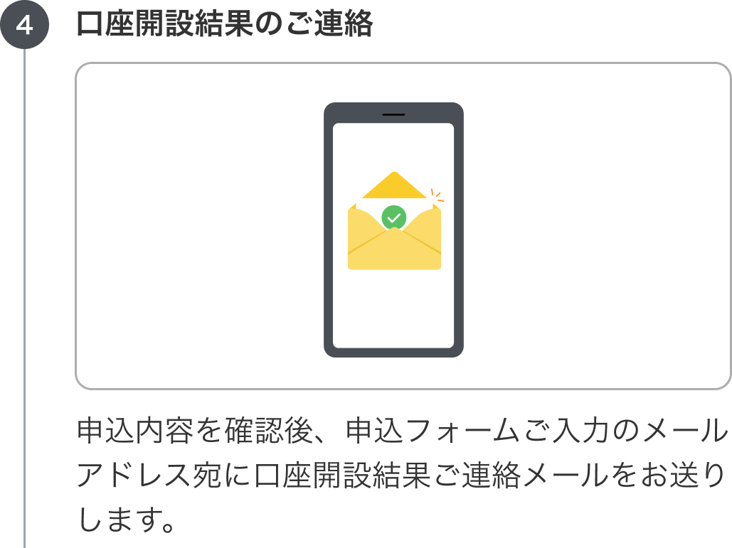 4. 申込内容を確認後、申込フォームご入力のメールアドレス宛に口座開設結果ご連絡メールをお送りします。